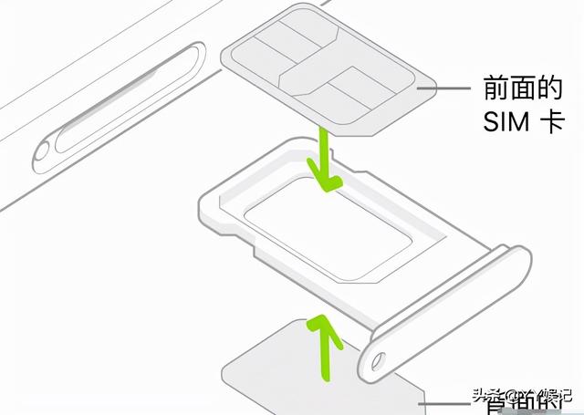 苹果手机怎么插卡激活（苹果手机激活详细流程）