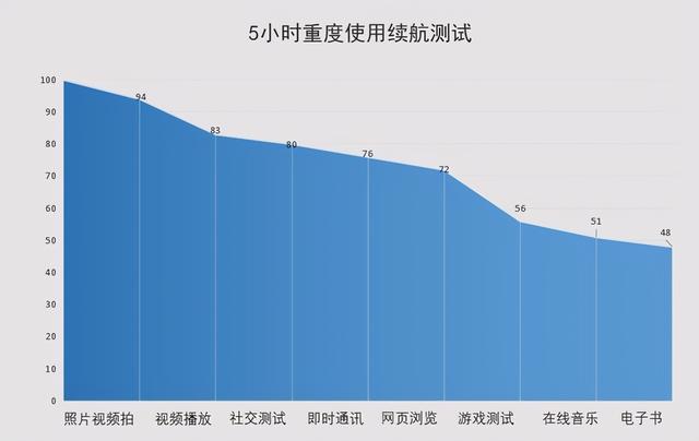 rog5手机参数图片（rog游戏手机5测评）