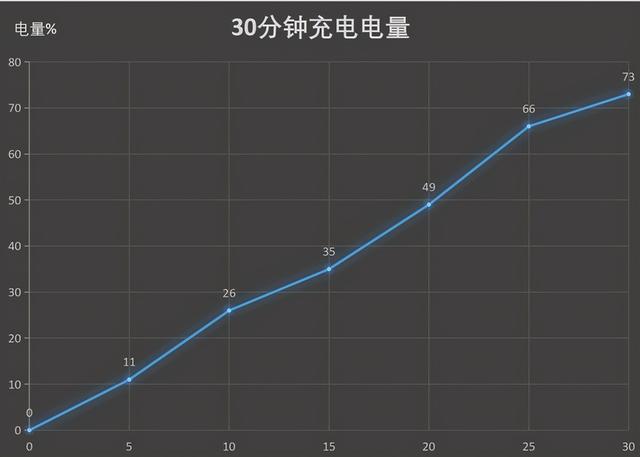 rog5手机参数图片（rog游戏手机5测评）