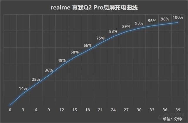 真我q2pro参数配置（realmeq2pro手机测评）