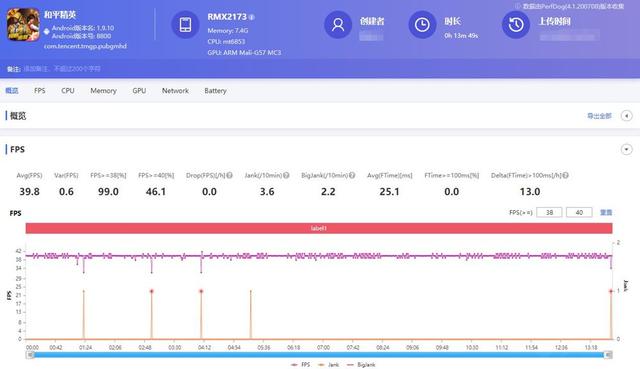 真我q2pro参数配置（realmeq2pro手机测评）