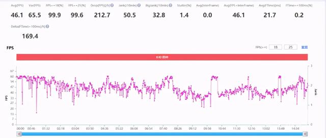 redmik40手机怎么样（redmik40全面介绍）