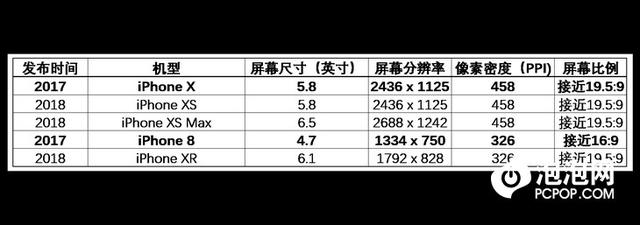 苹果xmax配置参数（iPhonexs系列屏幕解析）