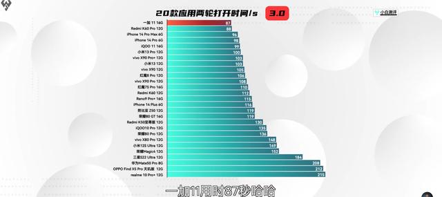 新款手机2023款排行榜（2023年值得入手旗舰机）