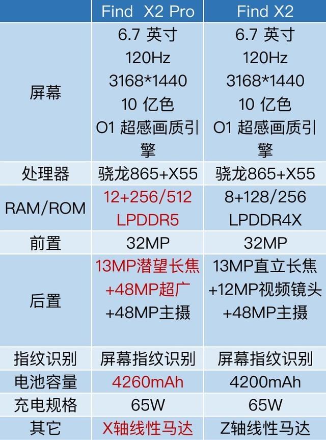 oppofindn2参数配置（oppofindx2和pro参数解析）