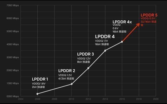 oppofindn2参数配置（oppofindx2和pro参数解析）