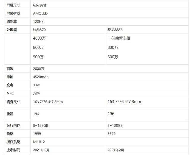 红米k40pro参数和配置对比（红米k40和k40pro区别）