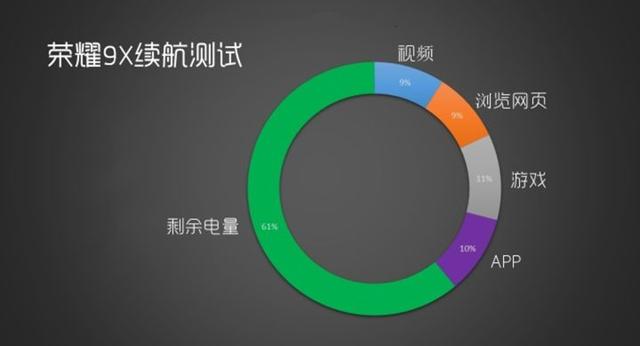 荣耀9x电池容量（荣耀9X续航怎么样）
