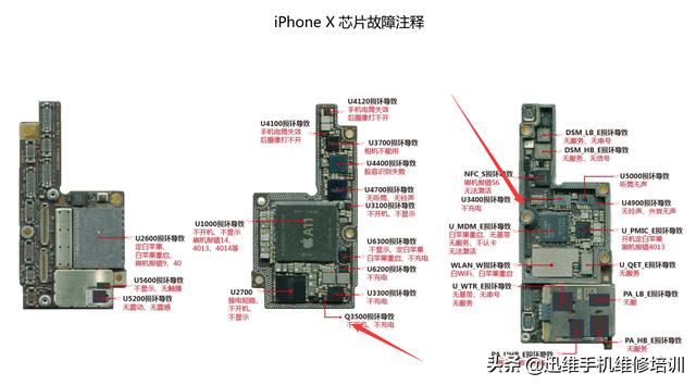 苹果充电线插上没反应怎么回事（iPhone不充电原因及解决方法）