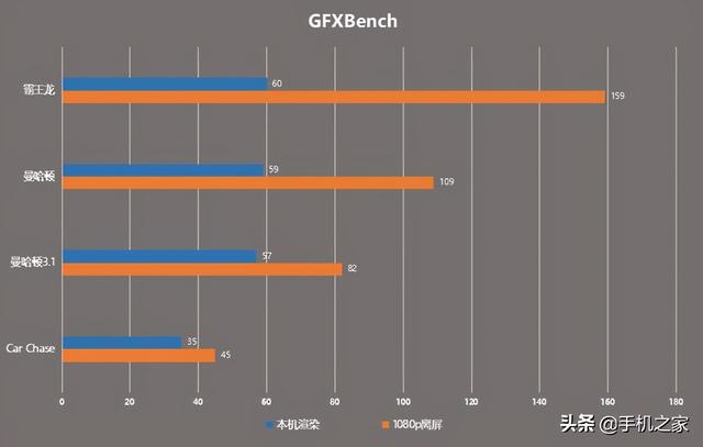 opporeno5pro参数配置（opporeno5pro体验评测）