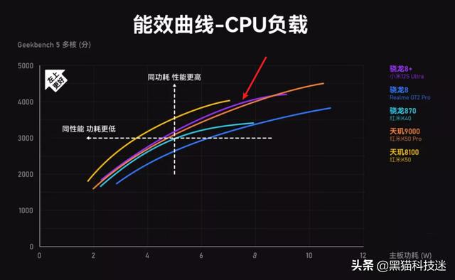 天玑9000和骁龙8+哪个好（骁龙8+和天玑9000参数对比）