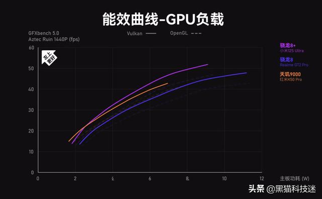 天玑9000和骁龙8+哪个好（骁龙8+和天玑9000参数对比）