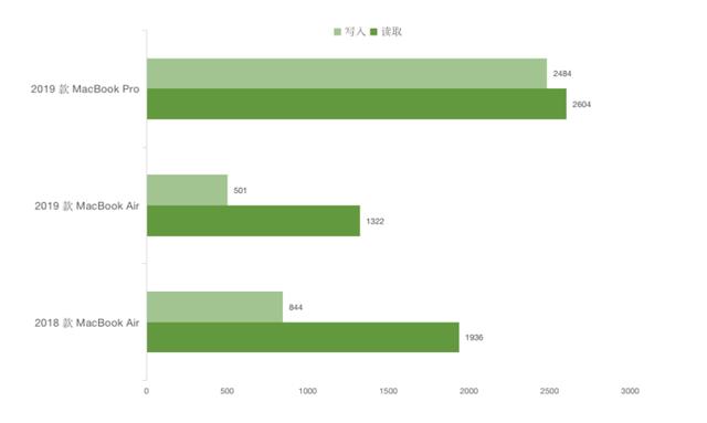 macbookpro和air区别（macbookair与pro哪个好）