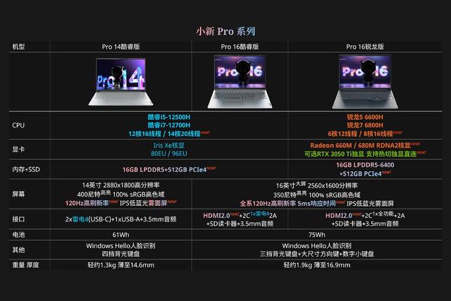 联想电脑配置参数详解（联想小新笔记本配置）