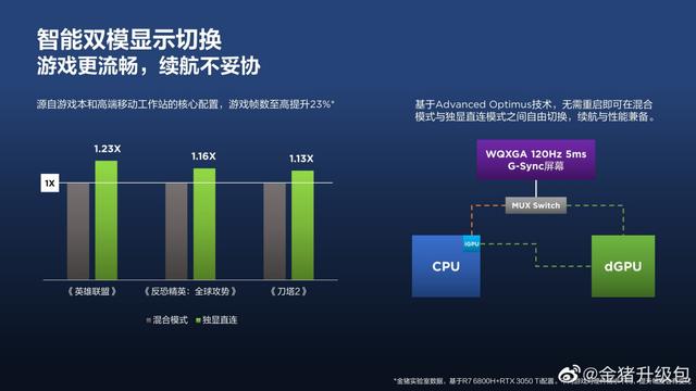 联想电脑配置参数详解（联想小新笔记本配置）