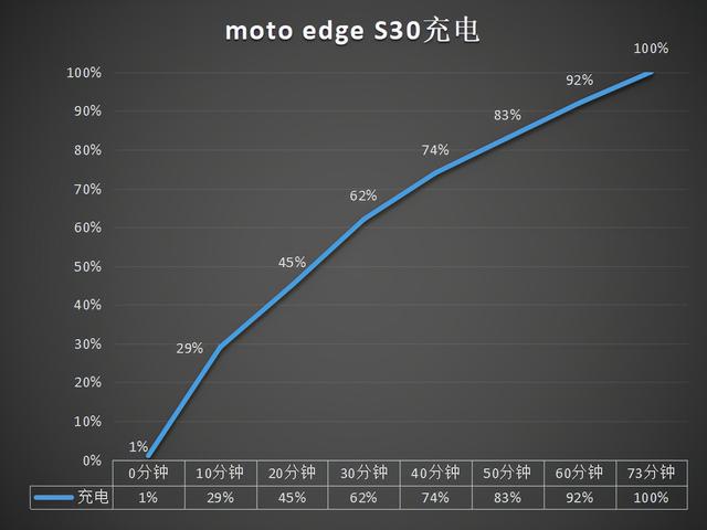 摩托罗拉edges30手机怎么样（motoedges30体验评测）