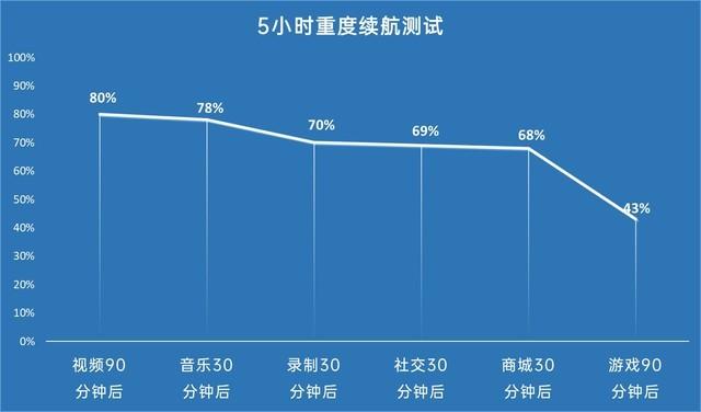 oppoa35手机怎么样（oppoa35手机体验评测）