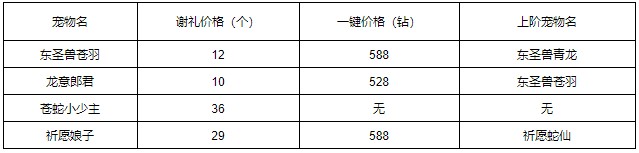 洛克王国苍蛇小少主获取方法