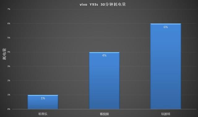 vivoy93s参数配置（vivoy93s深度测评）