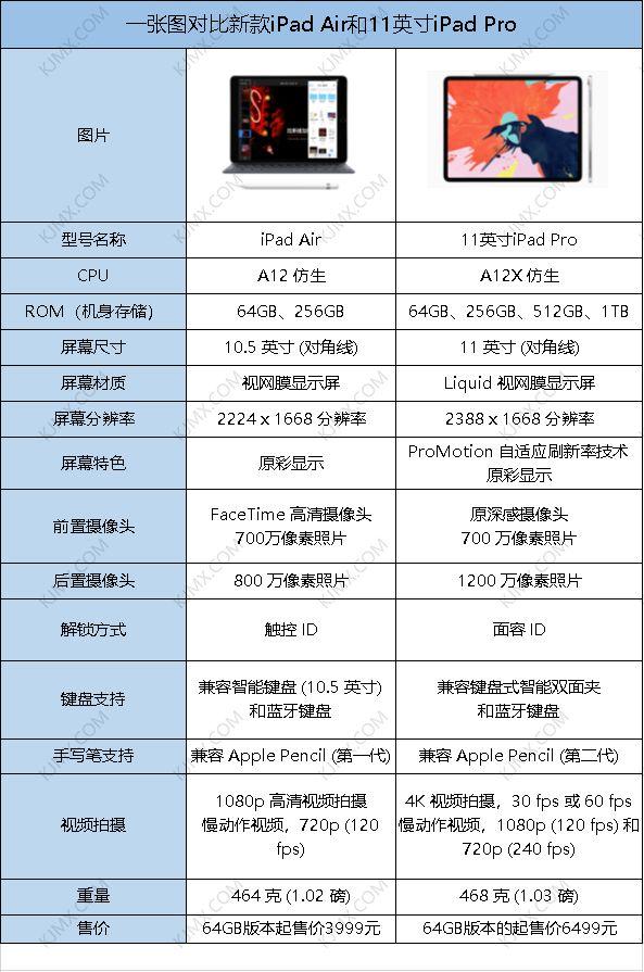 ipadair和ipadpro的区别（新ipadair与pro如何选）