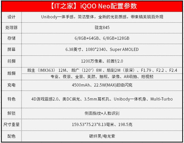 iqooneo手机参数（iqooneo全面评测）