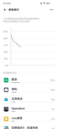 vivoz6手机参数配置（vivoz6手机评测）