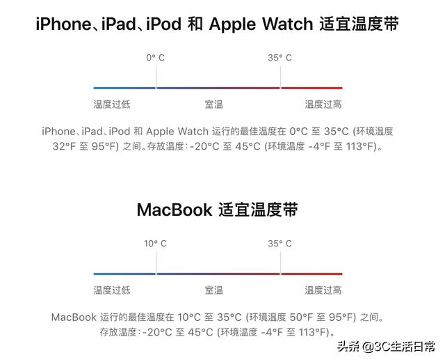 苹果手机太卡反应太慢该怎么办（iphone手机卡顿的解决方法）