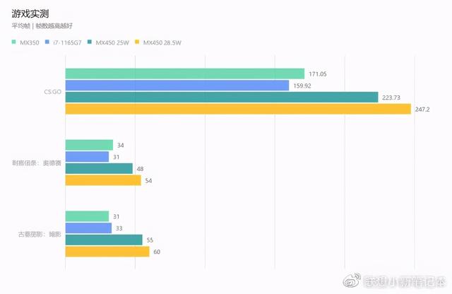 联想小新14pro怎么样（联想小新pro14测评）