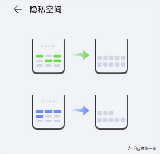 华为手机隐私空间怎么用（华为隐私功能的设置方法）