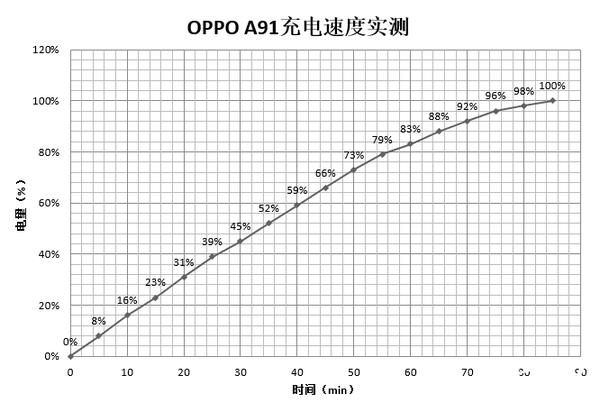 oppoa91手机怎么样（oppoa91值不值得购买）