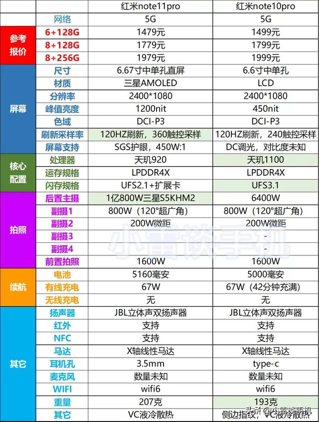 红米note11怎么样（红米note11深度解析）