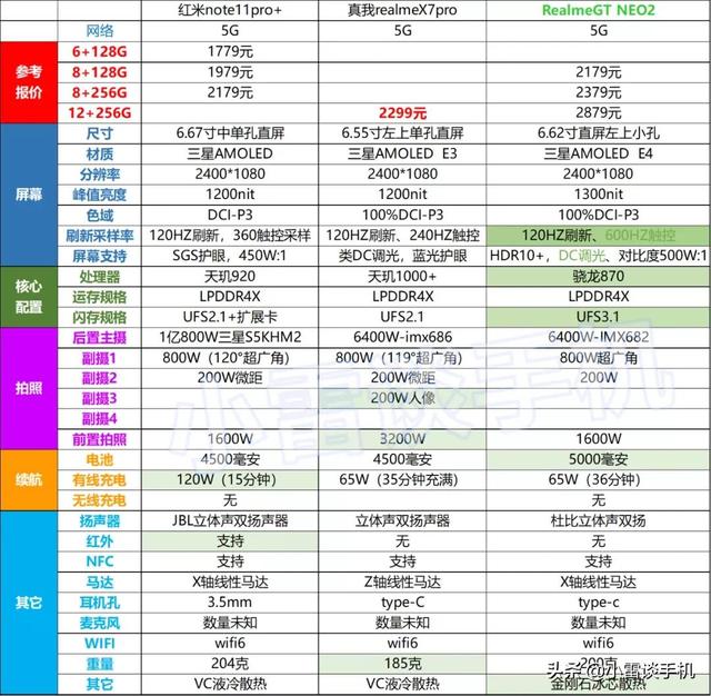 红米note11怎么样（红米note11深度解析）