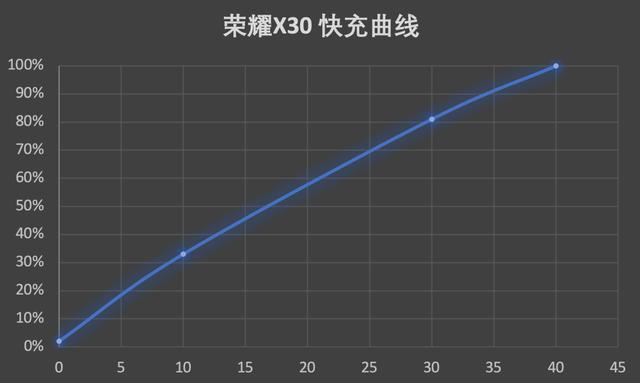 荣耀x30手机怎么样（荣耀x30体验感受）