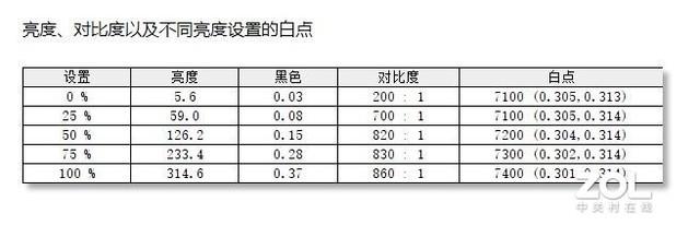 荣耀16pro笔记本参数（荣耀magicbook16pro配置）