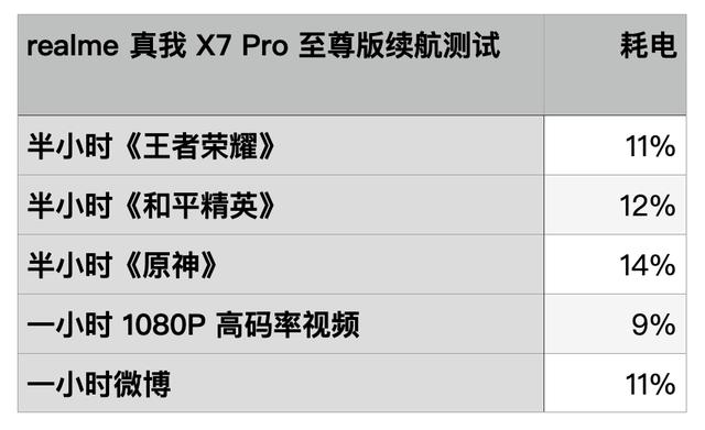 真我x7pro至尊版参数（realme真我x7pro怎么样）