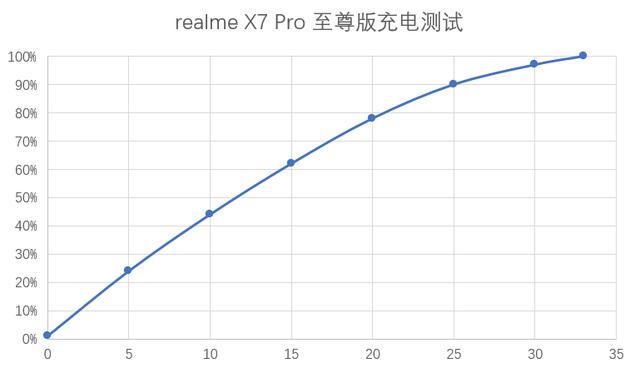 真我x7pro至尊版参数（realme真我x7pro怎么样）