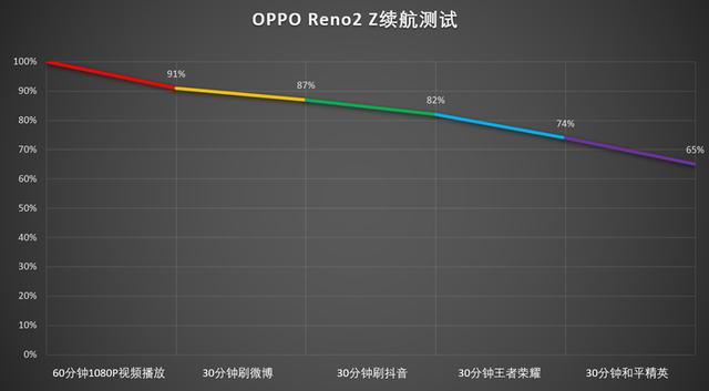 reno2z手机参数（reno2值不值得入手）