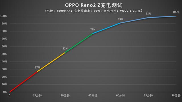 reno2z手机参数（reno2值不值得入手）