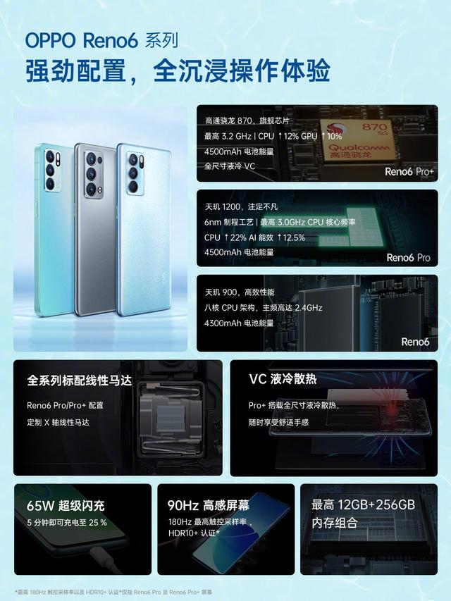 opporeno6手机价格（opporeno6系列参数）