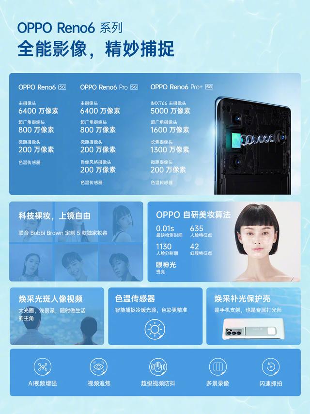 opporeno6手机价格（opporeno6系列参数）