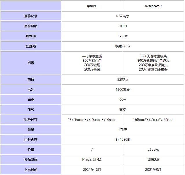 华为nova9和荣耀60哪个值得入手（华为nova9和荣耀60的对比）