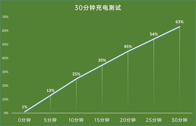 vivos10值得买吗（vivos10手机亮点）