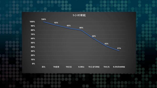 iqoo9手机怎么样（iqoo9深度体验）