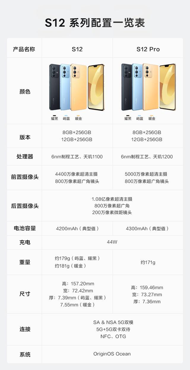 vivos12多少钱一台（vivoS12系列售价）