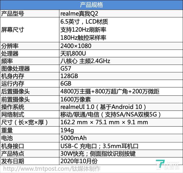 realmeq2参数配置（realme真我q2体验）