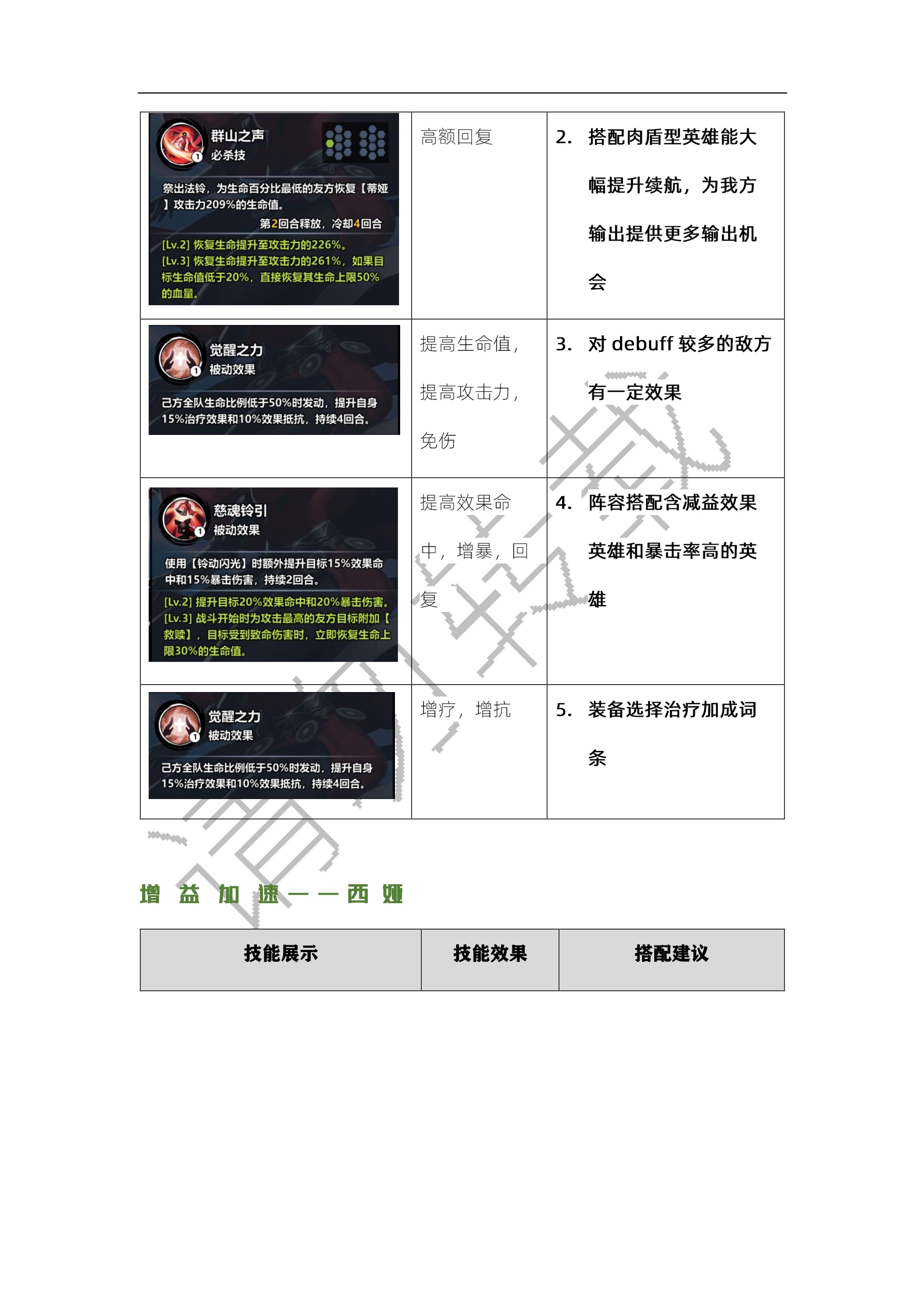 用数据说话!六大阵营辅助系英雄分析及推荐!