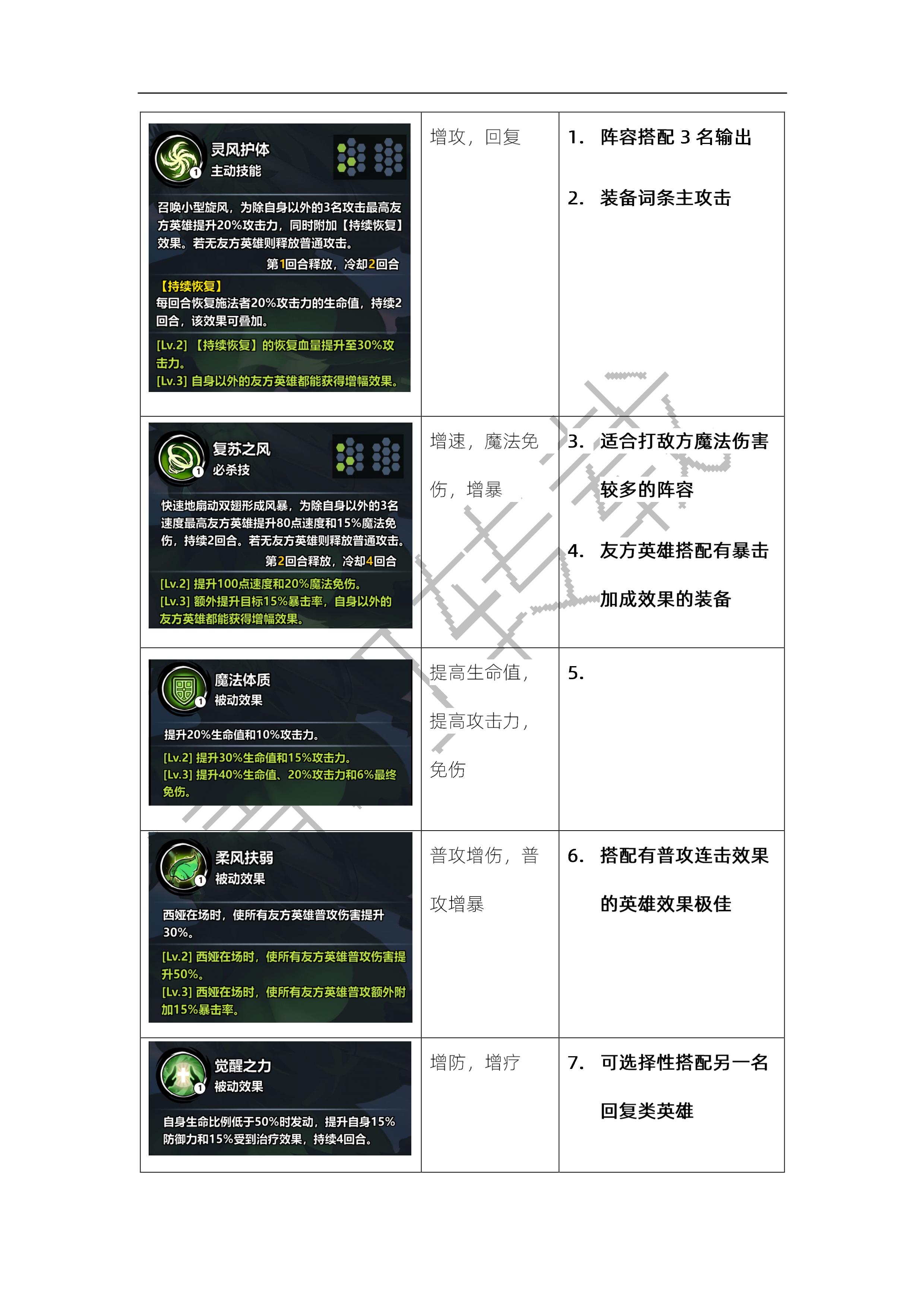 用数据说话!六大阵营辅助系英雄分析及推荐!