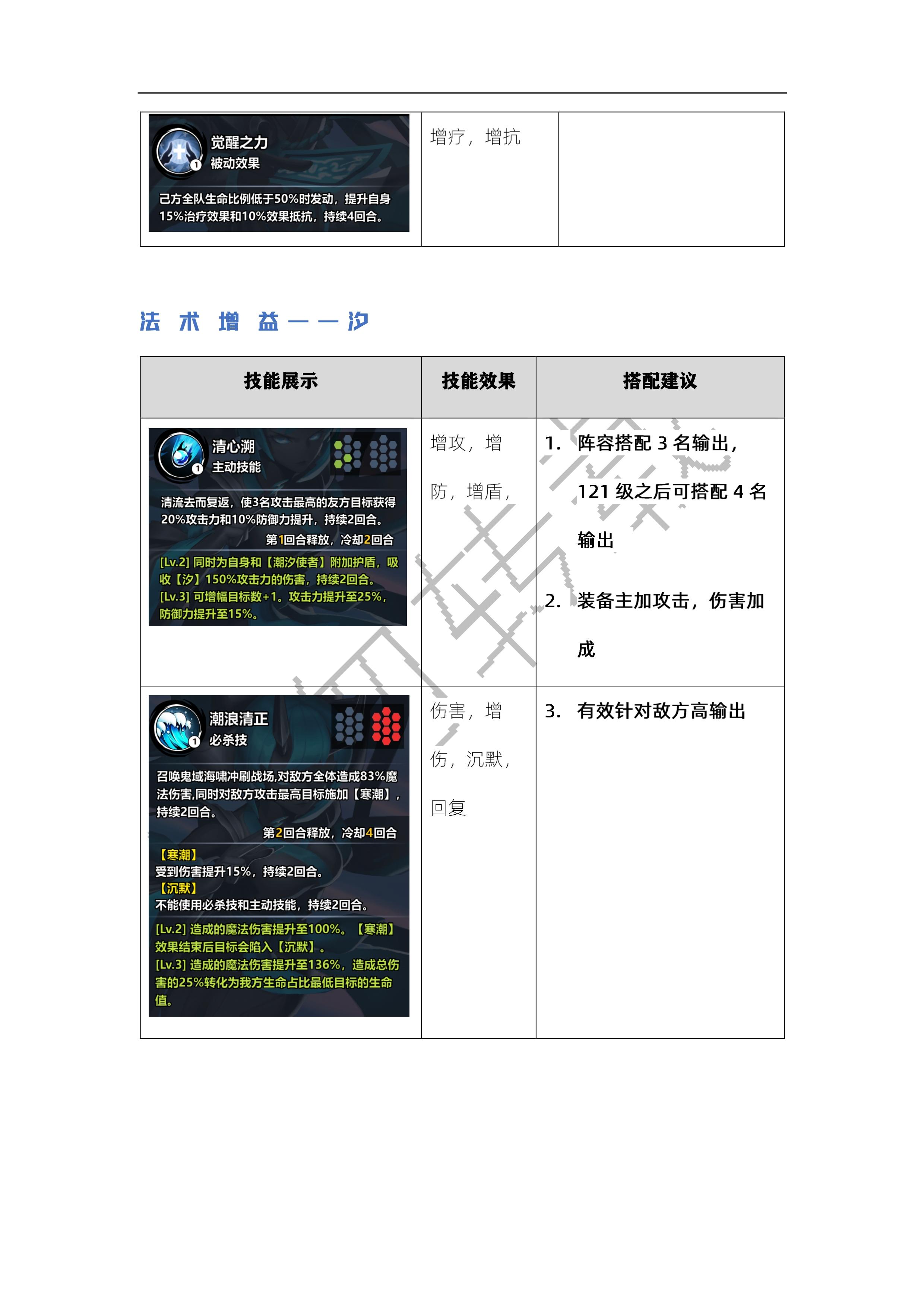 用数据说话!六大阵营辅助系英雄分析及推荐!