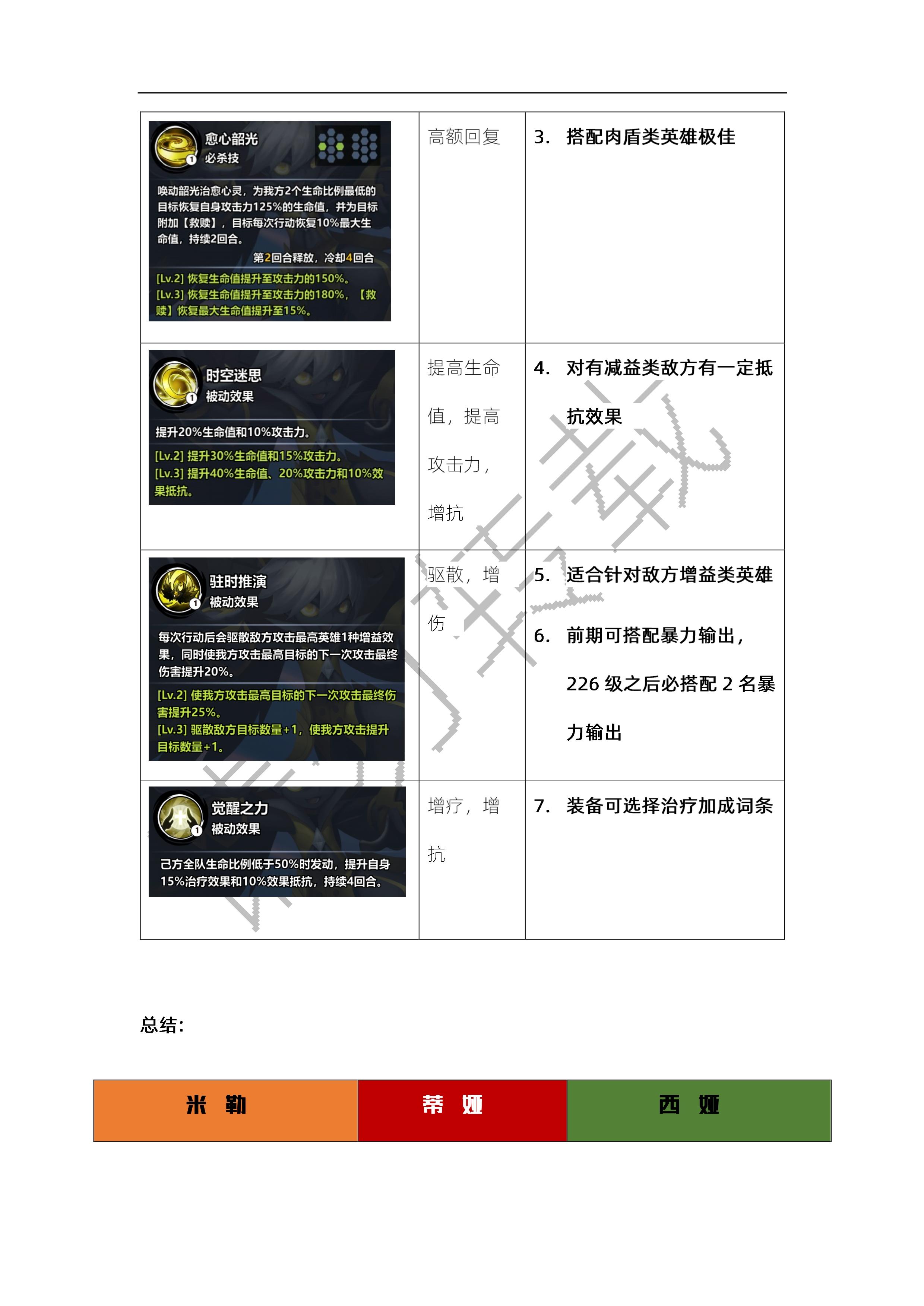 用数据说话!六大阵营辅助系英雄分析及推荐!