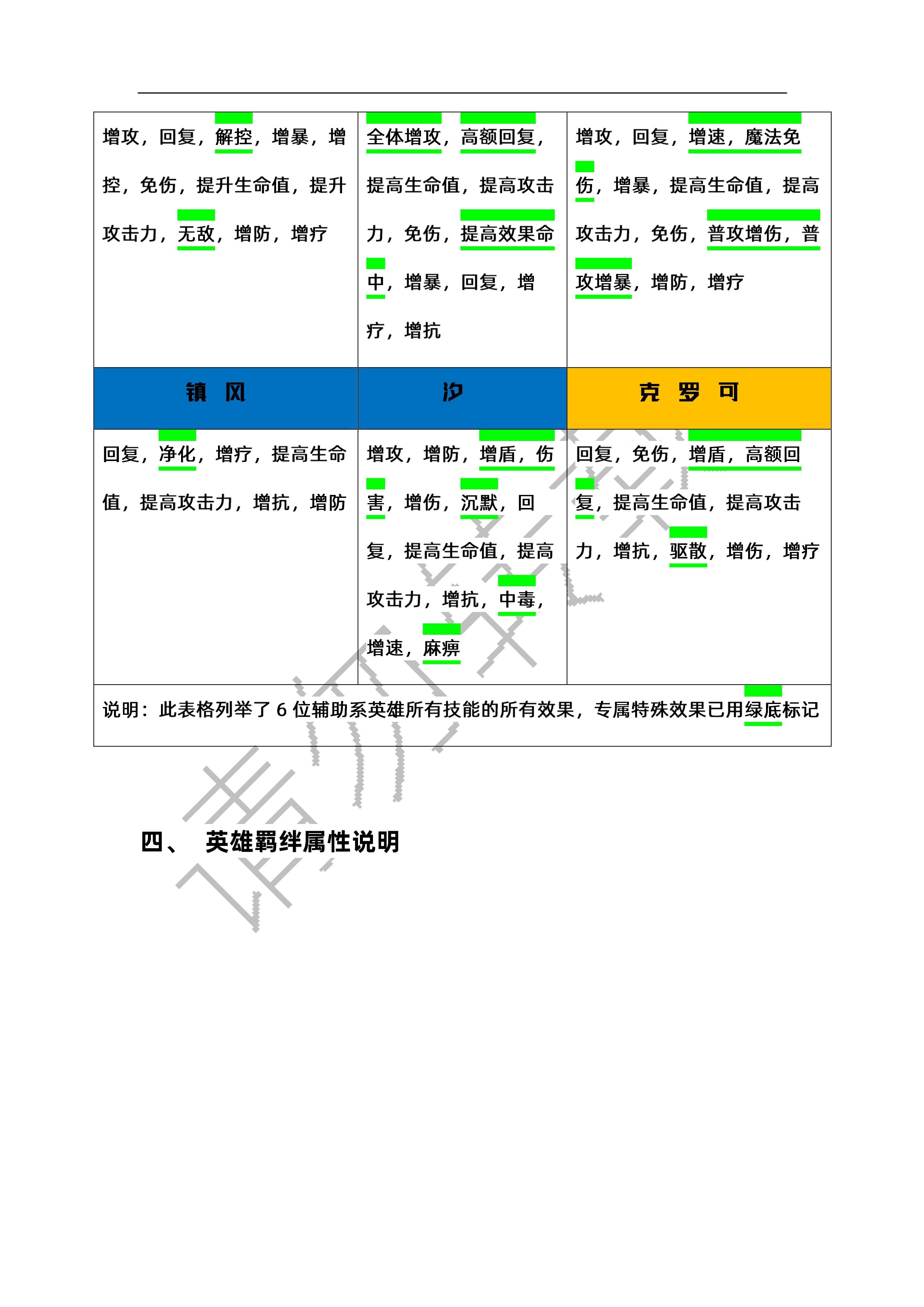 用数据说话!六大阵营辅助系英雄分析及推荐!